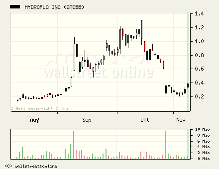 HYRF für unsere Zocker! 19326
