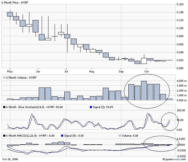 HYRF für unsere Zocker! 63954
