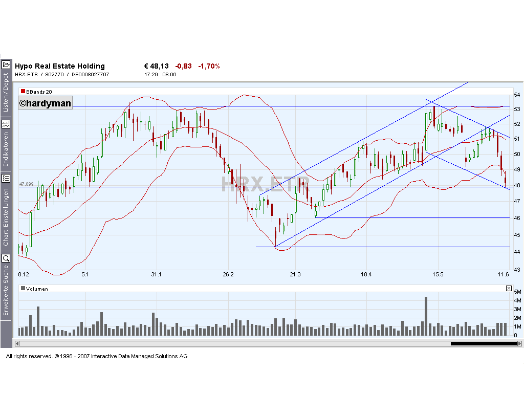 Dax-Einzelwertetrading KW 04 102334