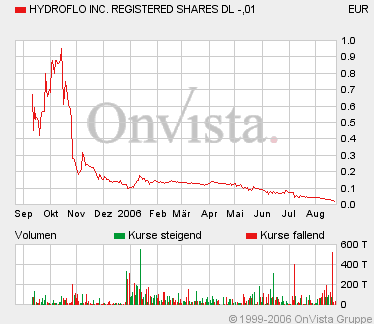 HYRF für unsere Zocker! 53499