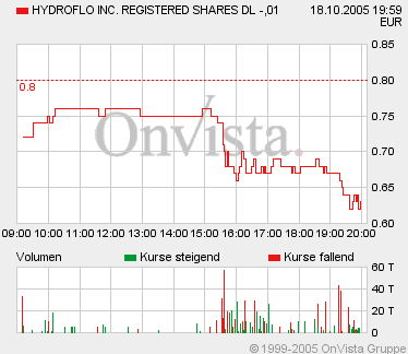 HYRF für unsere Zocker! 17826
