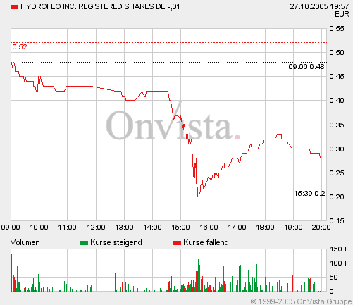 HYRF für unsere Zocker! 18423