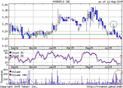 HYRF für unsere Zocker! 13160