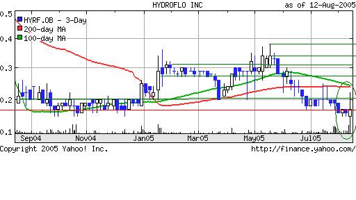 HYRF für unsere Zocker! 13435