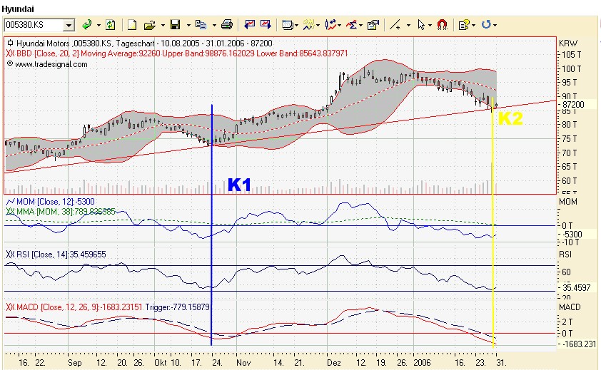Hyundai Motor - billigste Autoaktie der Welt!!! 28359