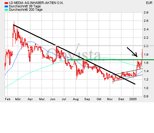 neues von I-D Media 4194