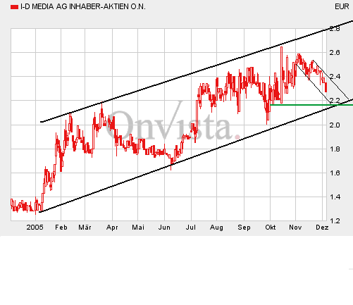 neues von I-D Media 21495