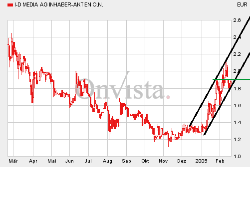 neues von I-D Media 5148
