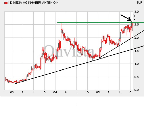 neues von I-D Media 18317