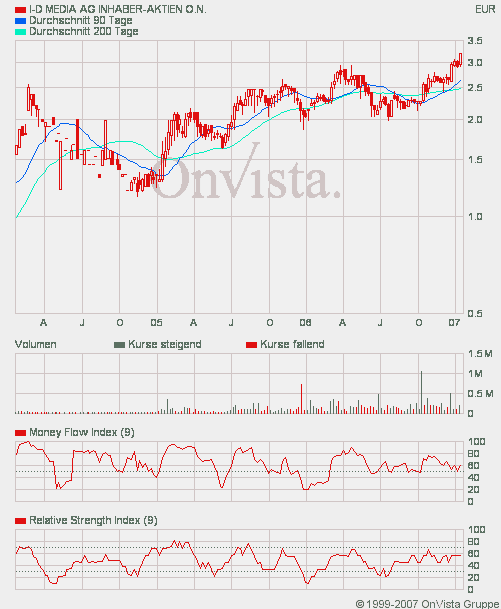 ID Media --mal anschauen --- 78356