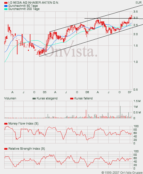 ID Media --mal anschauen --- 78358