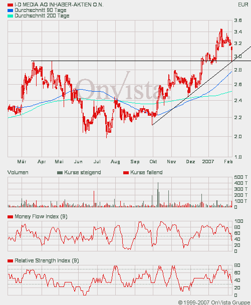 ID Media --mal anschauen --- 81217