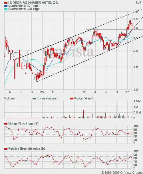 ID Media --mal anschauen --- 81990