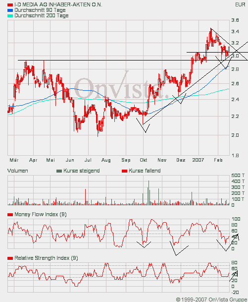 ID Media --mal anschauen --- 83626