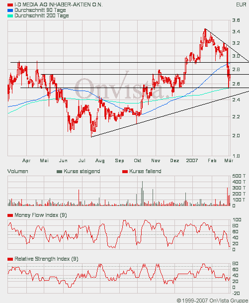 ID Media --mal anschauen --- 85638
