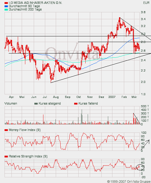 ID Media --mal anschauen --- 87734