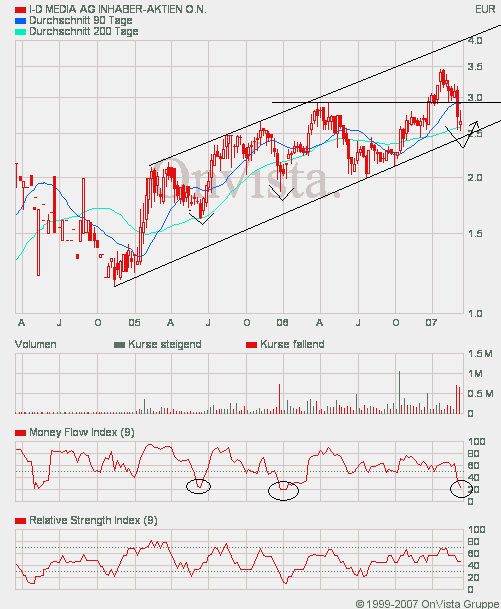 ID Media --mal anschauen --- 87931