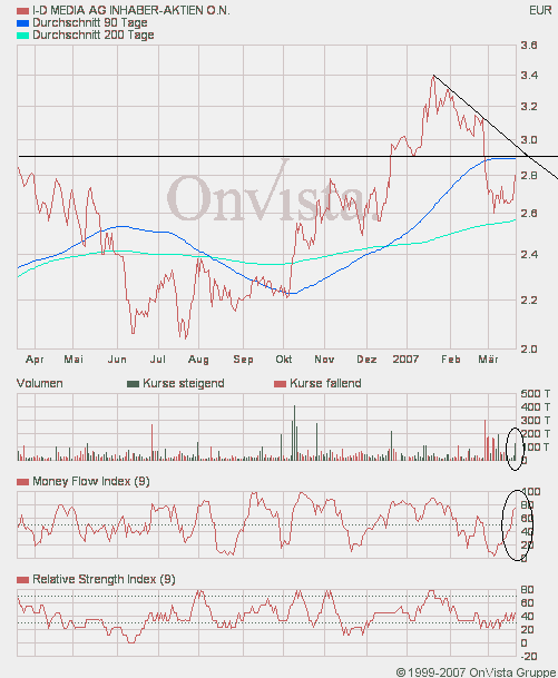 ID Media --mal anschauen --- 88804