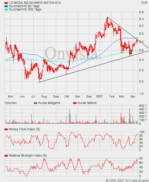 ID Media --mal anschauen --- 92637
