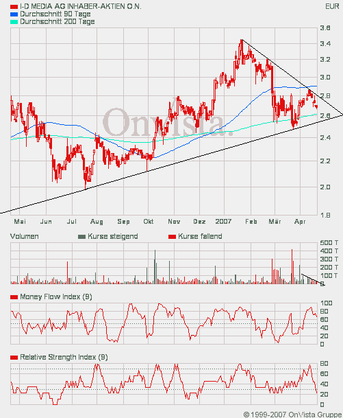 ID Media --mal anschauen --- 93780