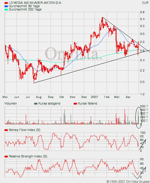 ID Media --mal anschauen --- 95407