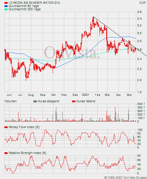 ID Media --mal anschauen --- 98842