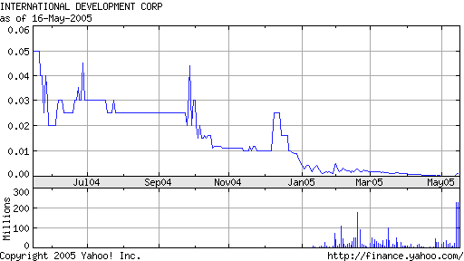 Subpenny vor Durchbruch! International Development 8627