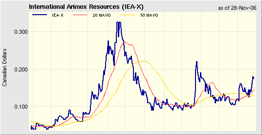 $$ Ausbruch bei Uranpenny ! $$ 68976