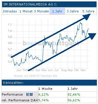 2 Heiße Zocks bis Montag 22007