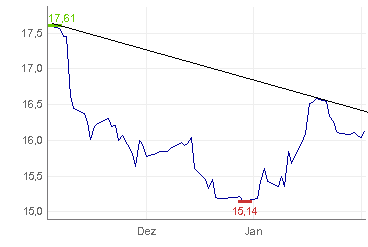 TUI vor Riesenverlust 80871