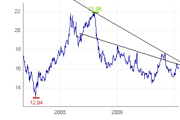TUI vor Riesenverlust 80873