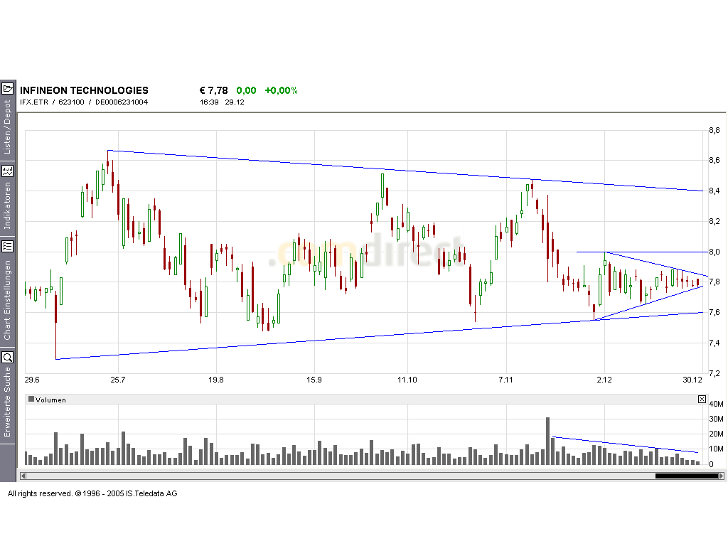 Dax-Einzelwertetrading KW 04 24097