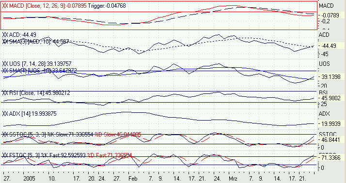 Einzelwerte zum TTT 6360