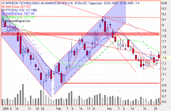 Einzelwerte zum TTT 6624