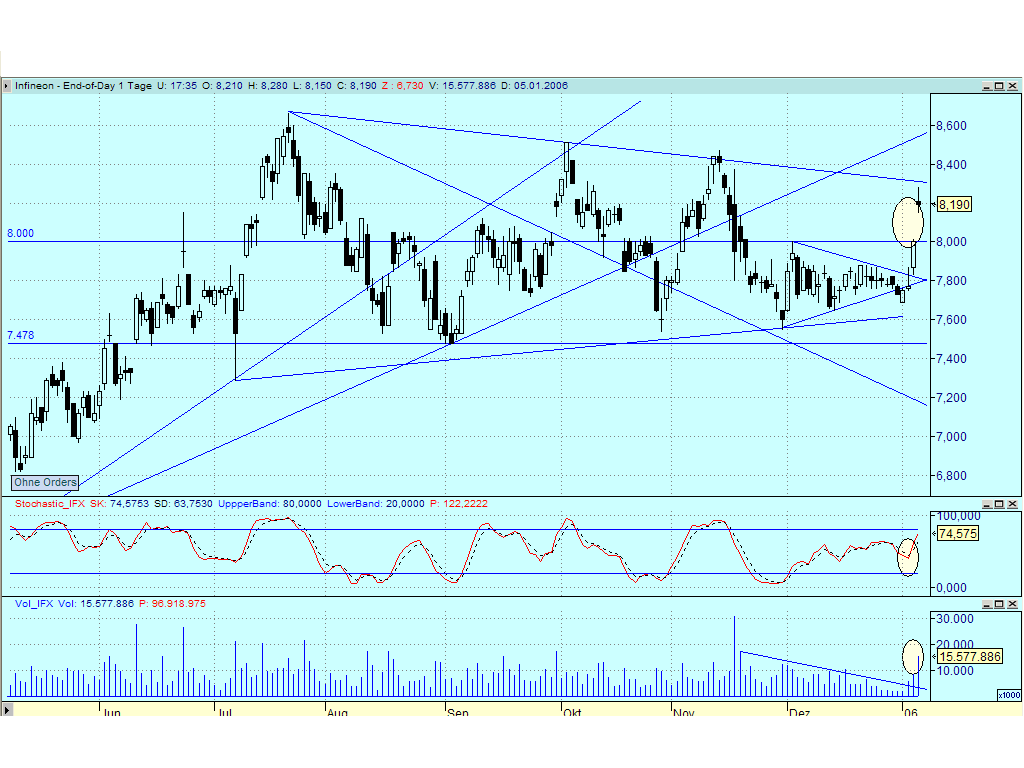 Dax-Einzelwertetrading KW 04 24919