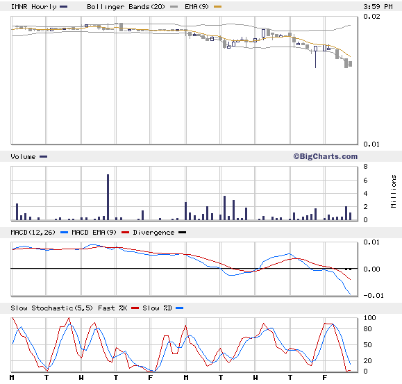 immune respo. hot ! 72259