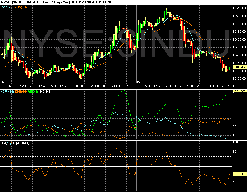 ► TTT-Team / Mittwoch, 28.09.2005 16283