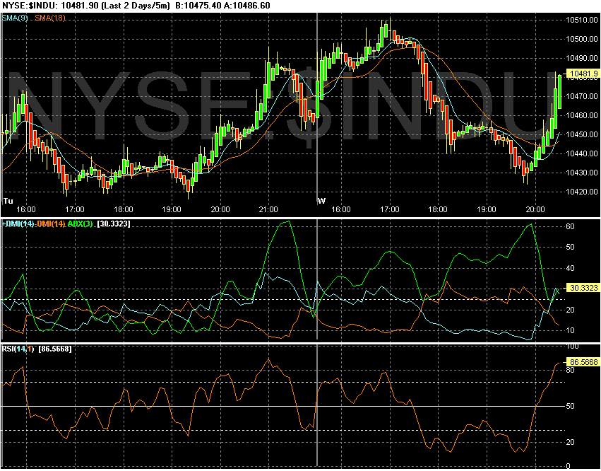 ► TTT-Team / Mittwoch, 28.09.2005 16286