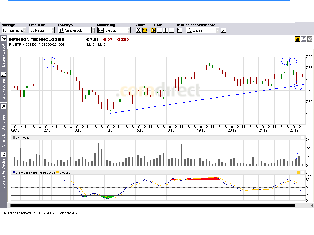 Infineon ein Tradingbuy! 23419
