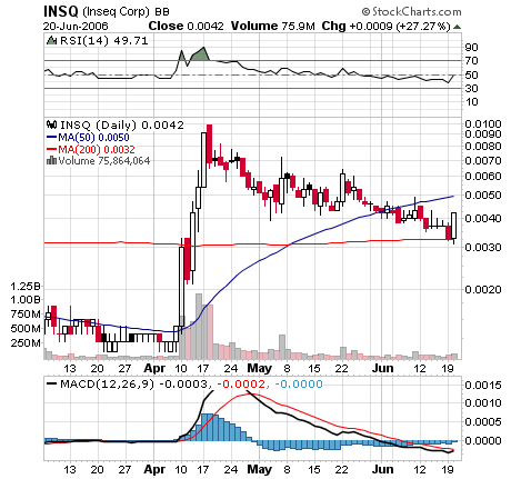 Inseq----Die Biodieselrakete---- Aufwärtsthread 06 44256