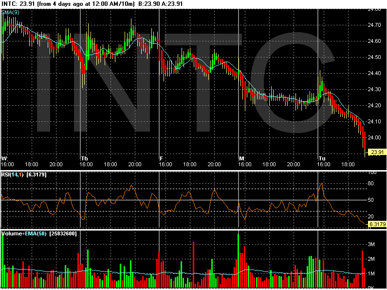 Intel schraubt Umsatzziele nach oben 16219