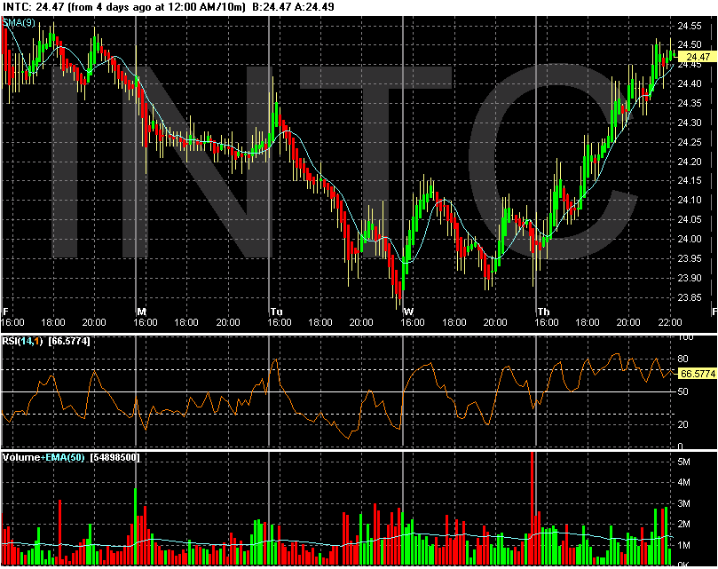 Intel schraubt Umsatzziele nach oben 16368