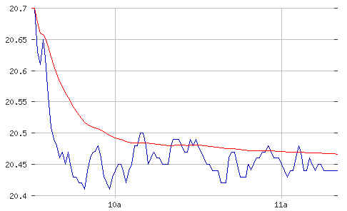 Intel - ein kurzfristiger Trade? 1840
