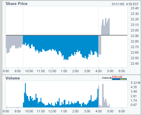 Intel: der Abend ist gerettet!! 3772