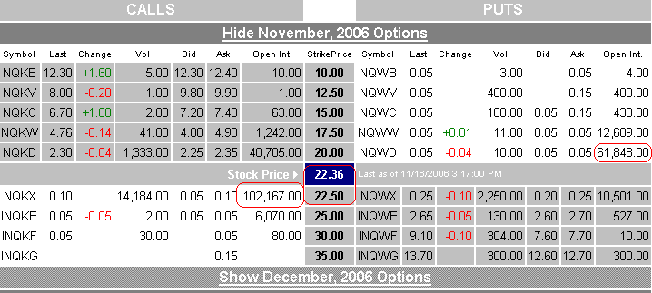 Intel - ein kurzfristiger Trade? 67254