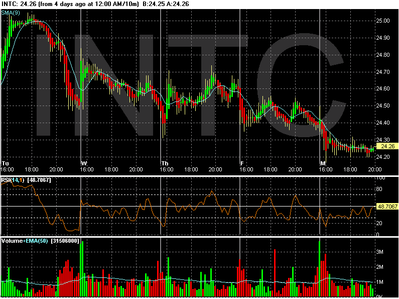 Intel schraubt Umsatzziele nach oben 16156
