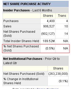 Intel - ein kurzfristiger Trade? 42909