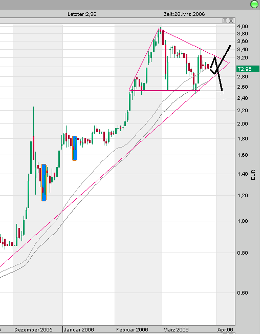 IQ Power - Brötchen hing quer ;) 34883
