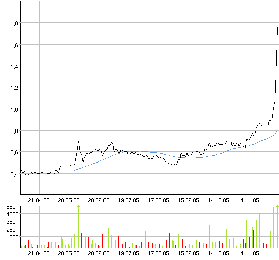 Neue Sentim. Film 534140 22207