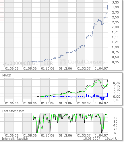 Einfach nur Geil !! 98799